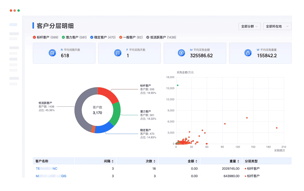 如何找国外客户资源