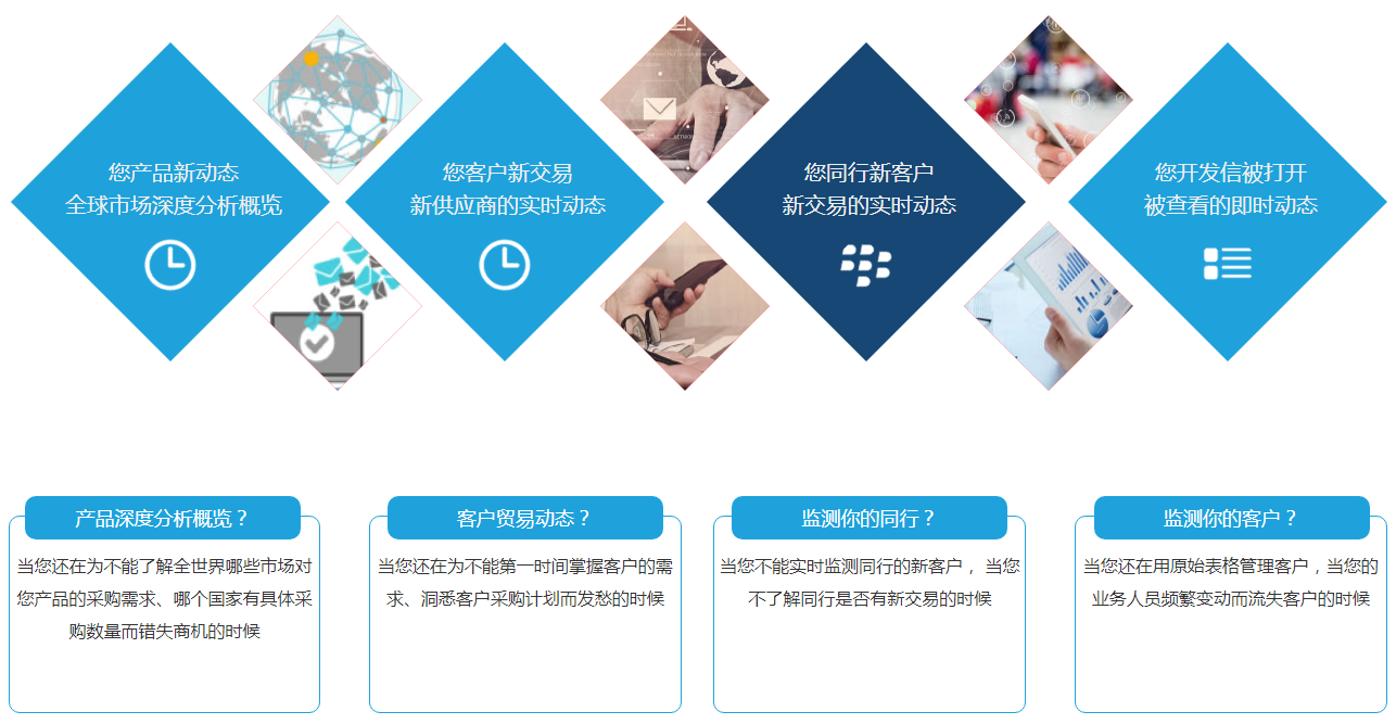 什么是Topay 钱包(中国)商情雷达？