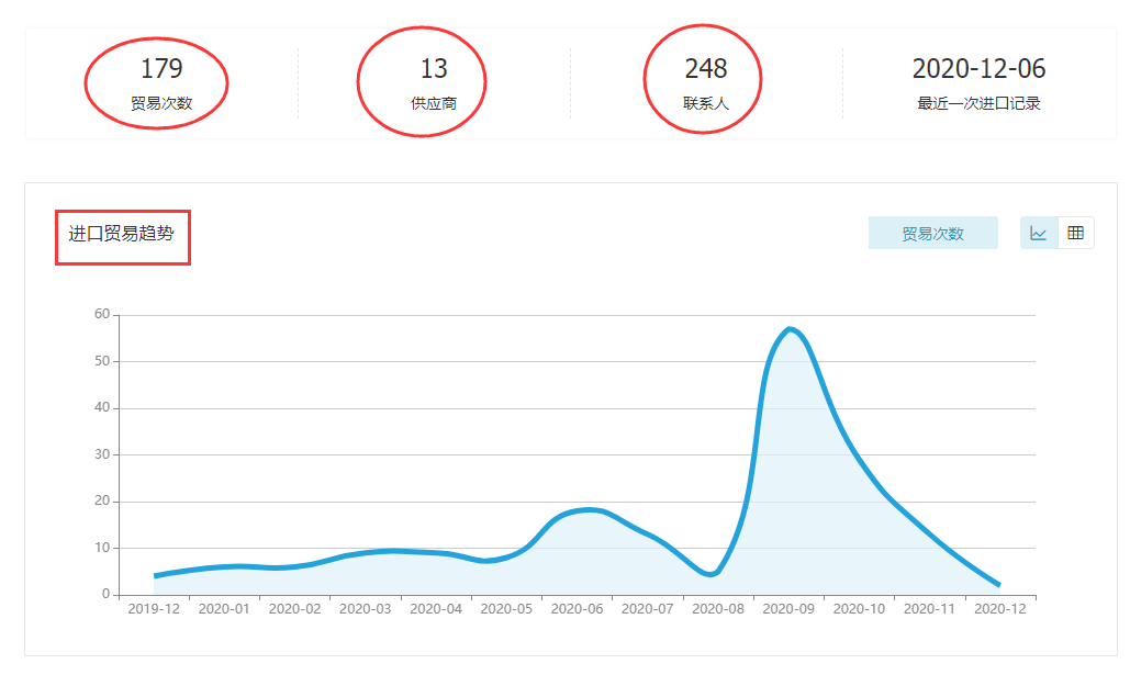 Topay 钱包(中国),上海Topay 钱包(中国)怎么样,Topay 钱包(中国)数据怎么样