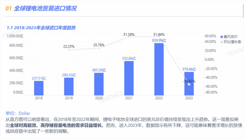 锂电池行业分析报告,锂电池行业，锂电池行业报告