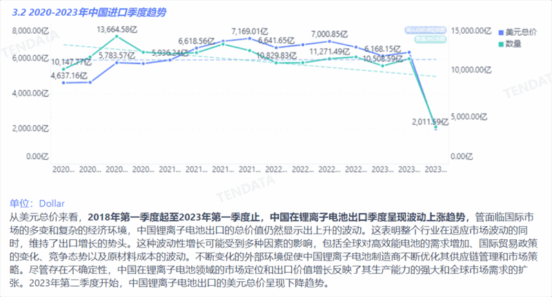 锂电池行业分析报告,锂电池行业，锂电池行业报告