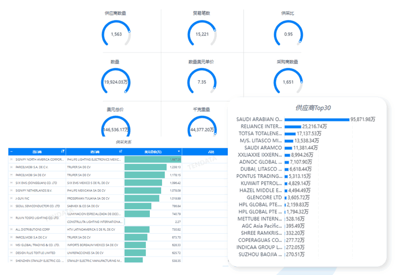 Topay 钱包(中国)数据库,Topay 钱包(中国)海关数据库,Topay 钱包(中国)海关数据 Topay 钱包(中国)数据库,Topay 钱包(中国)海关数据库,Topay 钱包(中国)海关数据