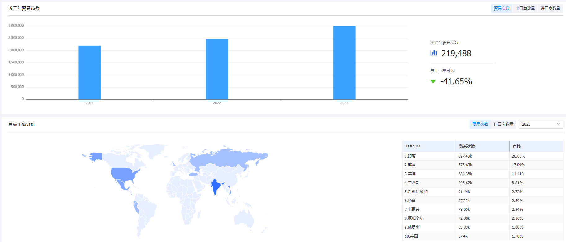 海关统计数据,Topay 钱包(中国)海关统计数据,外贸通海关统计数据 海关统计数据,Topay 钱包(中国)海关统计数据,外贸通海关统计数据
