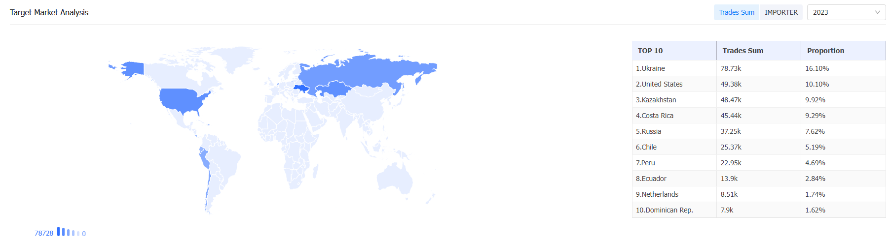 外贸数据,Topay 钱包(中国)外贸数据,Topay 钱包(中国)外贸数据平台
