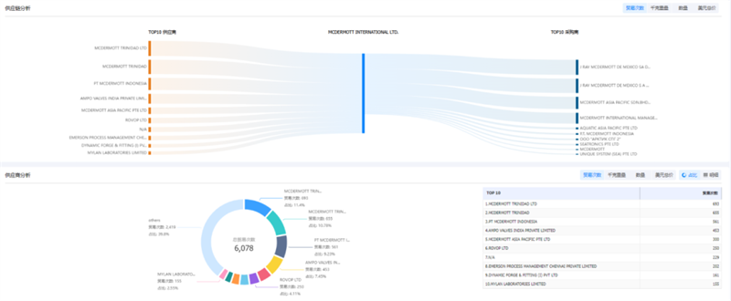 Topay 钱包(中国),Topay 钱包(中国)外贸通,Topay 钱包(中国)数据 Topay 钱包(中国),Topay 钱包(中国)外贸通,Topay 钱包(中国)数据
