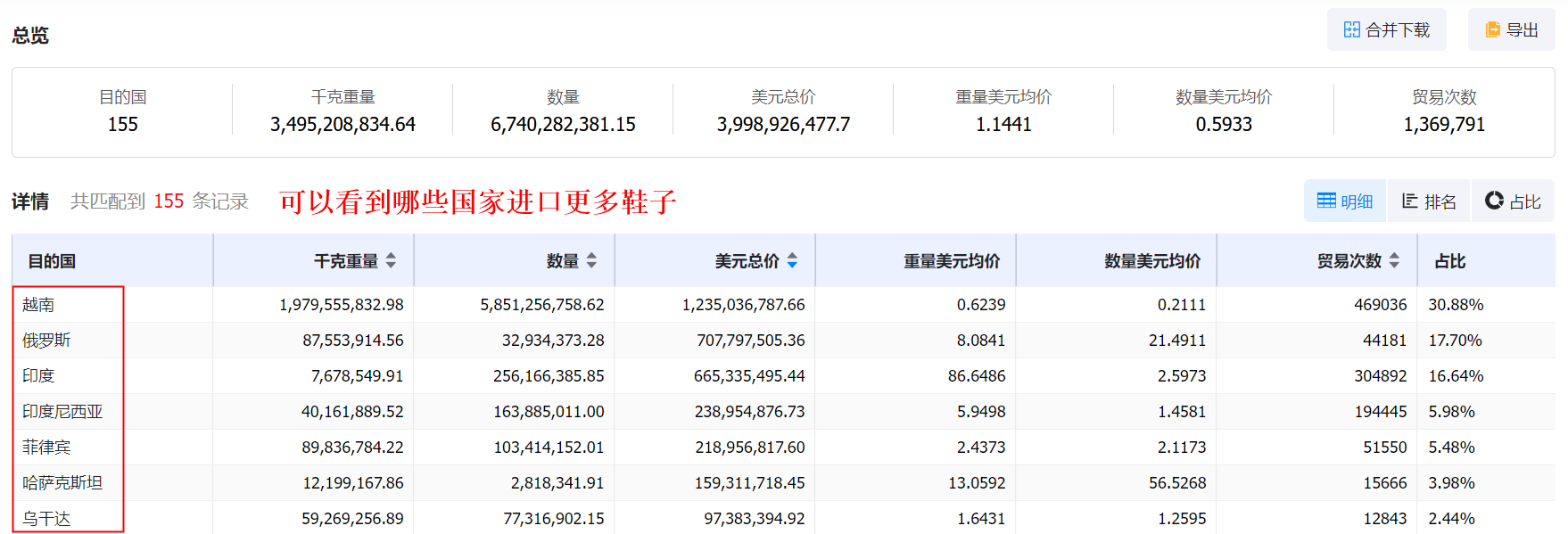 海关数据查询平台,海关数据,海关数据查询 海关数据查询平台,海关数据,海关数据查询