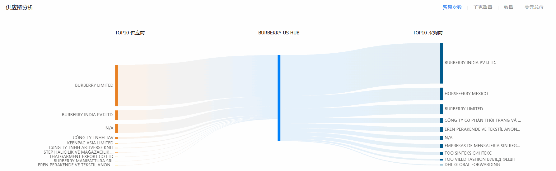 贸易数据,Topay 钱包(中国)贸易数据,贸易数据报价