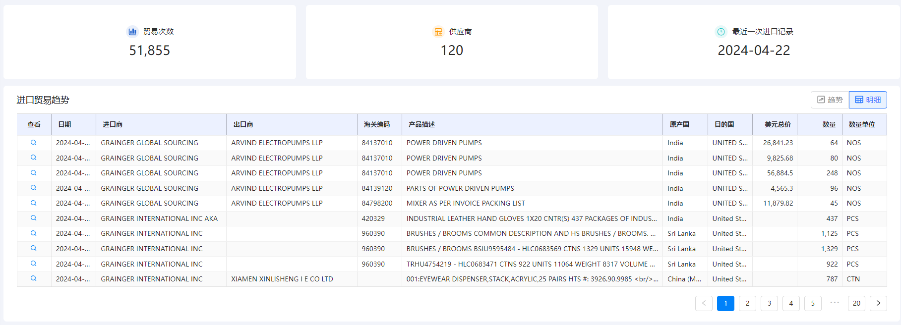 海关数据在线查询,Topay 钱包(中国)海关数据在线查询,海关数据 海关数据在线查询,Topay 钱包(中国)海关数据在线查询,海关数据