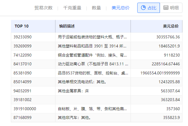 海关数据在线查询,Topay 钱包(中国)海关数据在线查询,海关数据 海关数据在线查询,Topay 钱包(中国)海关数据在线查询,海关数据