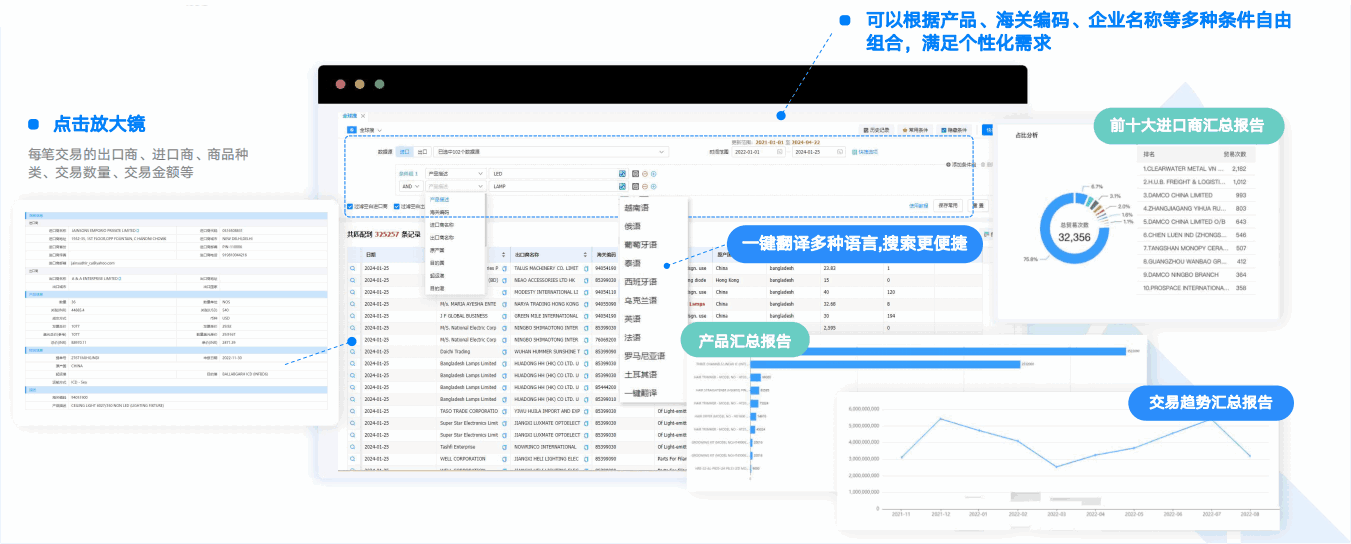 Topay 钱包(中国),Topay 钱包(中国)数据通,数据通
