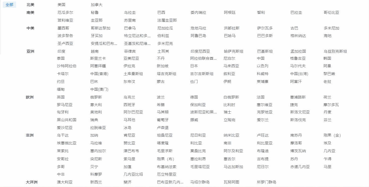 外贸企业名录,Topay 钱包(中国)外贸企业名录,外贸企业 外贸企业名录,Topay 钱包(中国)外贸企业名录,外贸企业