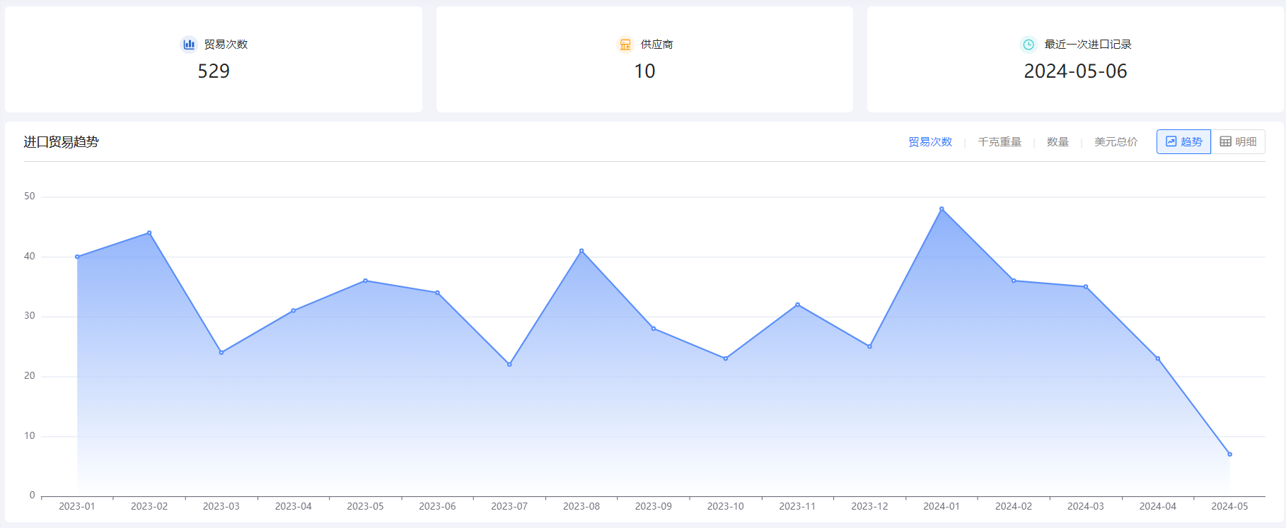 外贸企业名录,Topay 钱包(中国)外贸企业名录,外贸企业 外贸企业名录,Topay 钱包(中国)外贸企业名录,外贸企业
