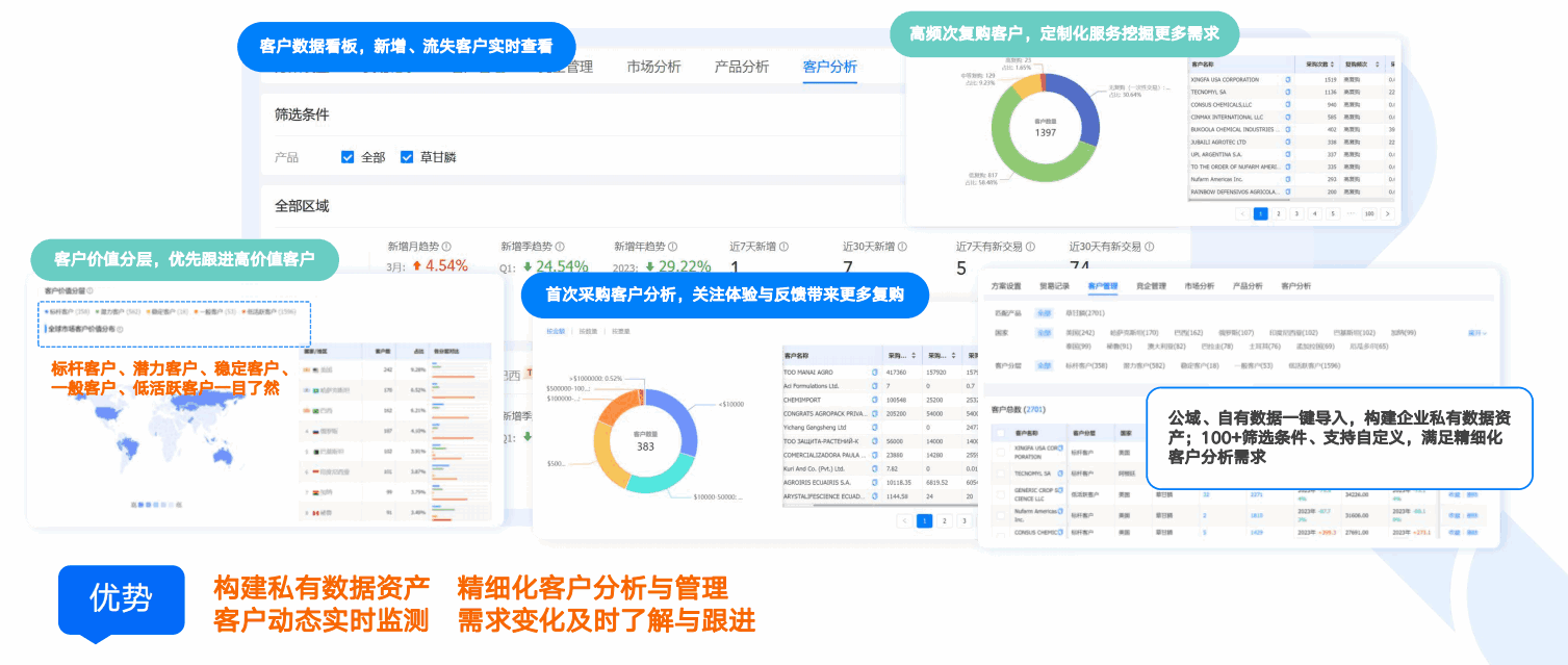 商情洞察,Topay 钱包(中国),Topay 钱包(中国)商情洞察 商情洞察,Topay 钱包(中国),Topay 钱包(中国)商情洞察