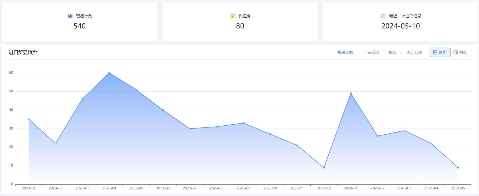 免费海关数据,海关数据,Topay 钱包(中国)海关数据