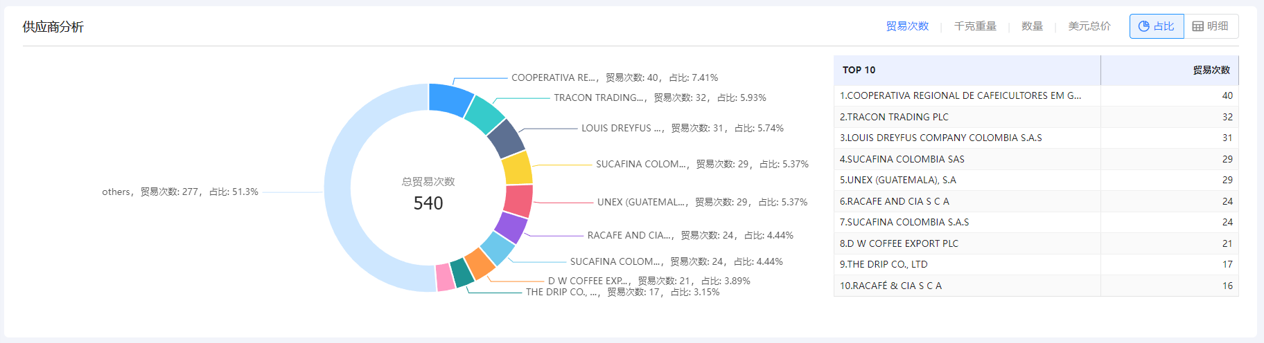 免费海关数据,海关数据,Topay 钱包(中国)海关数据
