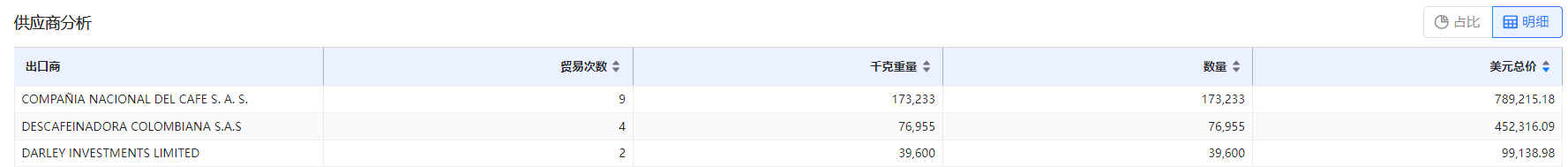 免费海关数据,海关数据,Topay 钱包(中国)海关数据