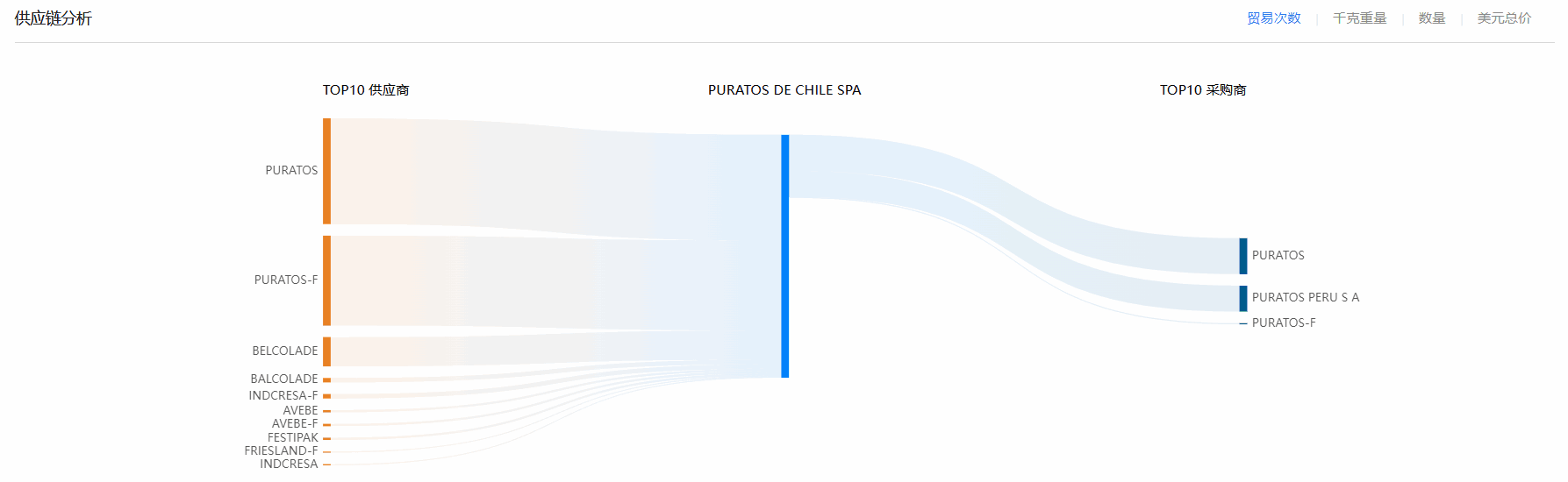 海关贸易数据,智利海关贸易数据,Topay 钱包(中国)智利海关贸易数据 海关贸易数据,智利海关贸易数据,Topay 钱包(中国)智利海关贸易数据