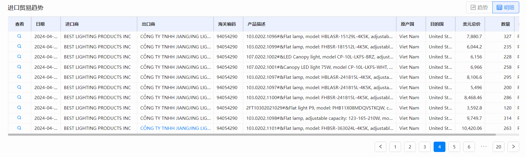 海关数据,Topay 钱包(中国)海关数据,全球海关数据 海关数据,Topay 钱包(中国)海关数据,全球海关数据