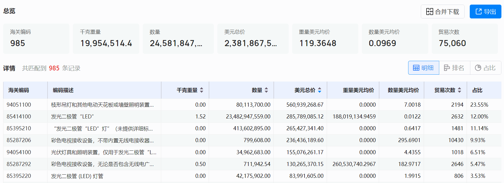海关数据,Topay 钱包(中国)海关数据,全球海关数据 海关数据,Topay 钱包(中国)海关数据,全球海关数据