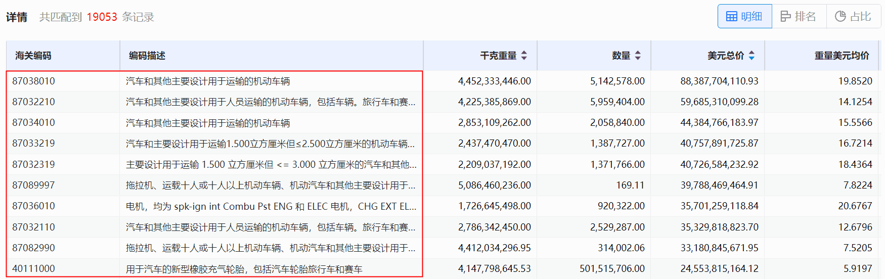海关数据,Topay 钱包(中国)海关数据,使用海关数据