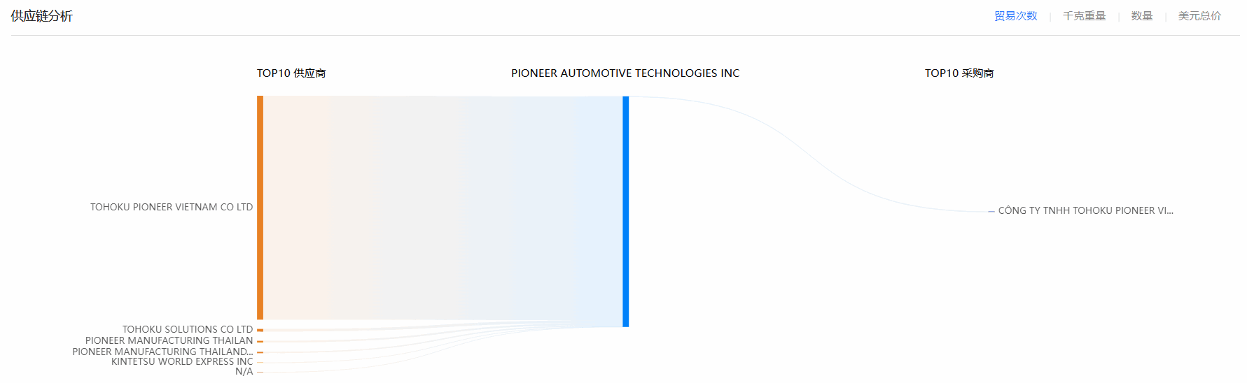 Topay 钱包(中国),Topay 钱包(中国)海关数据,海关数据 Topay 钱包(中国),Topay 钱包(中国)海关数据,海关数据