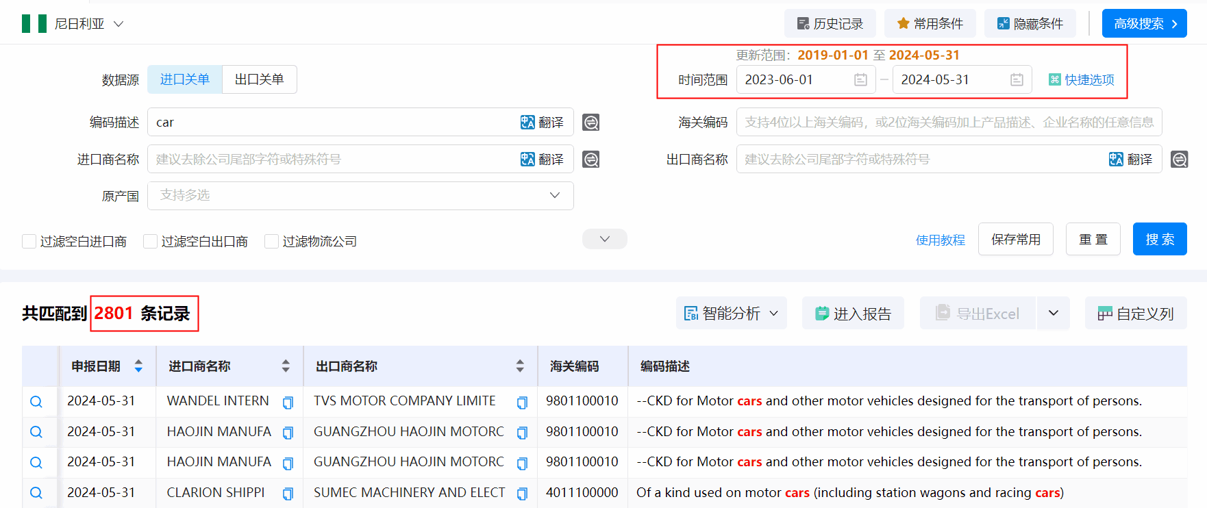 海关数据,尼日利亚海关数据,Topay 钱包(中国)海关数据 海关数据,尼日利亚海关数据,Topay 钱包(中国)海关数据