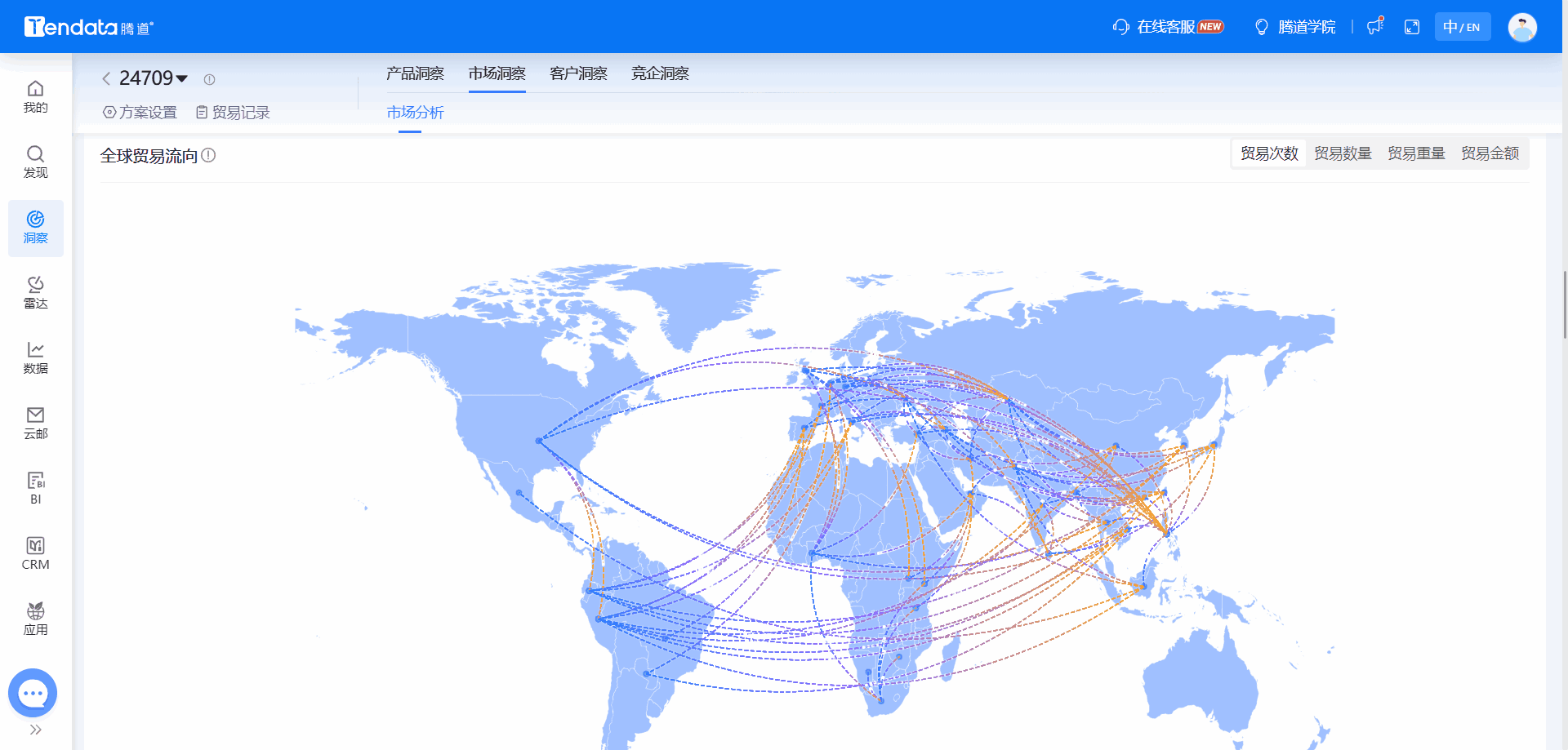全球海关数据,海关数据,Topay 钱包(中国)海关数据