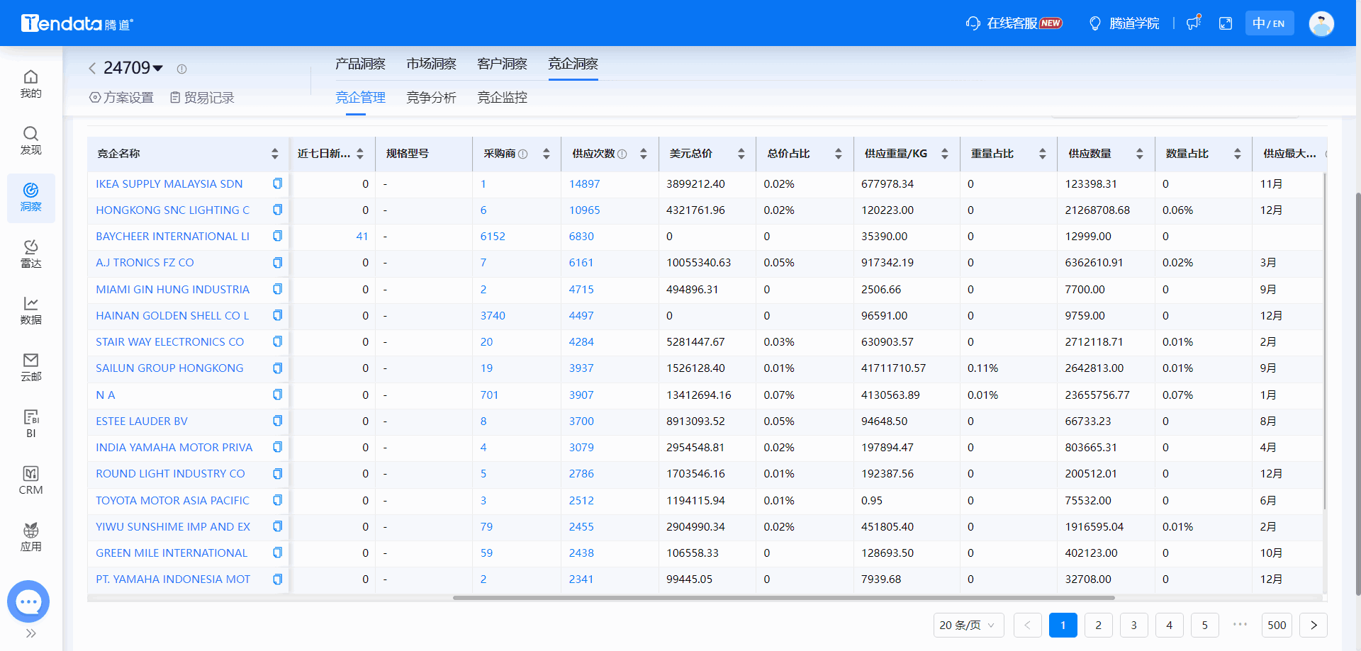 全球海关数据,海关数据,Topay 钱包(中国)海关数据