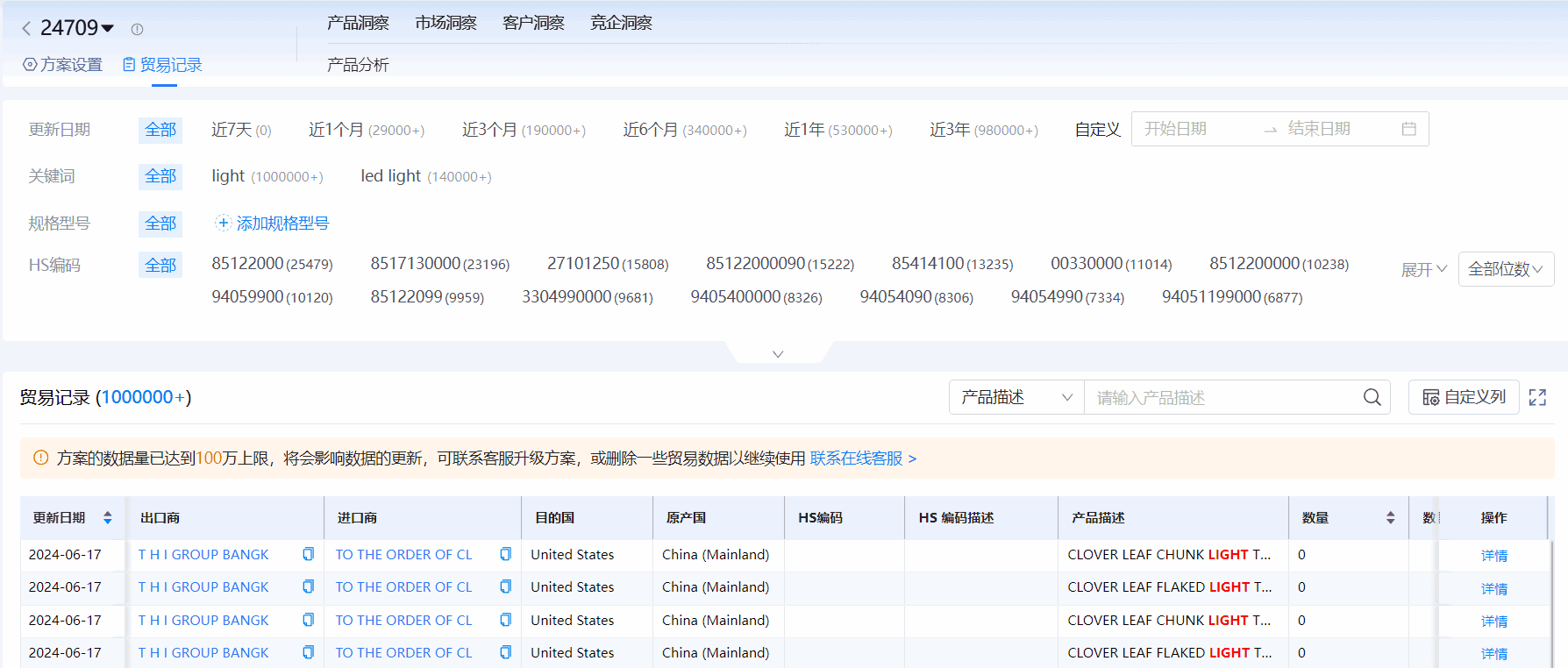 海关进出口数据,进出口数据,Topay 钱包(中国)海关进出口数据 海关进出口数据,进出口数据,Topay 钱包(中国)海关进出口数据