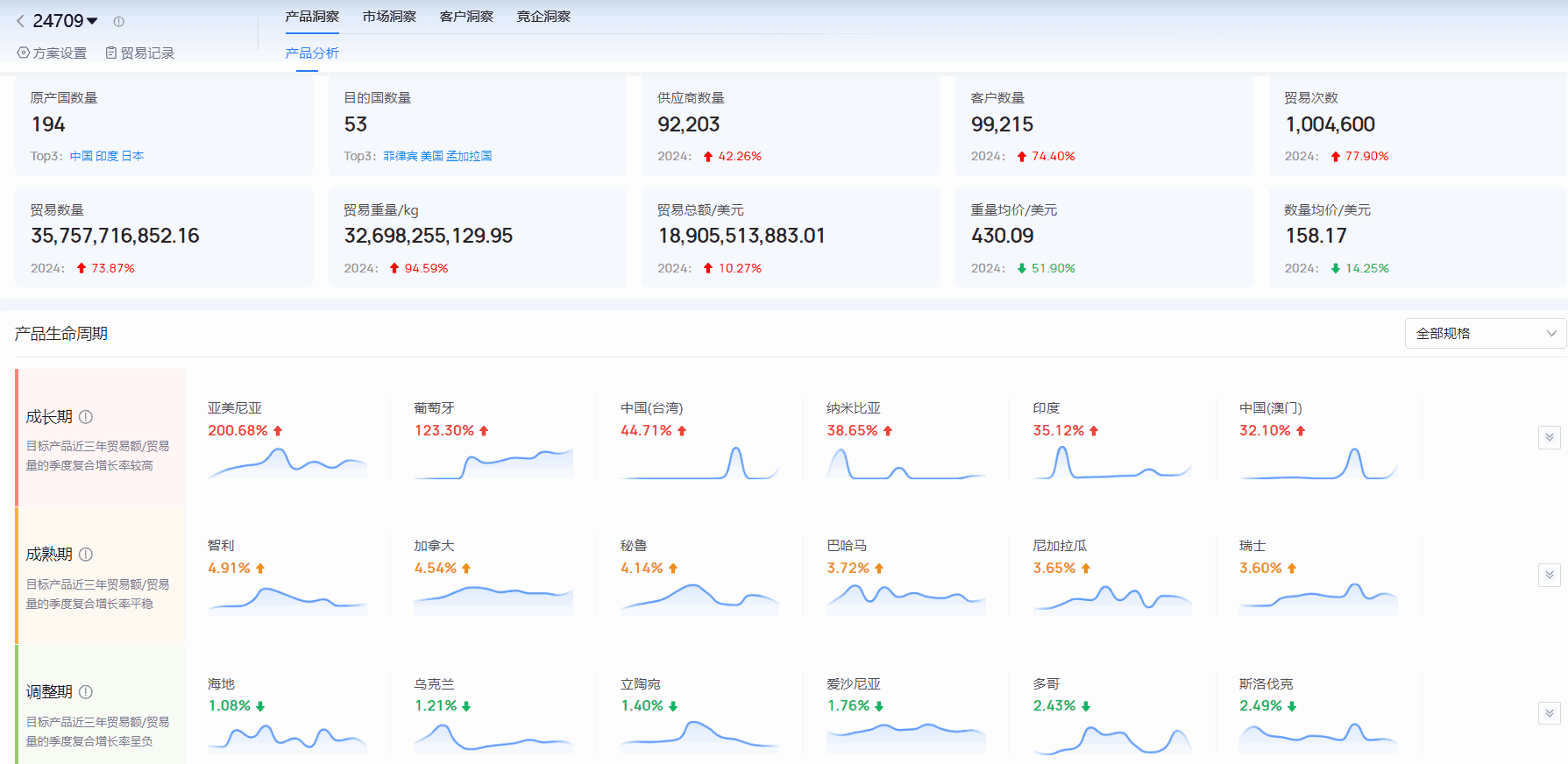 海关进出口数据,进出口数据,Topay 钱包(中国)海关进出口数据 海关进出口数据,进出口数据,Topay 钱包(中国)海关进出口数据