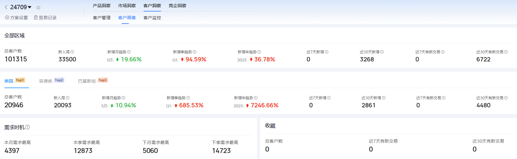 海关进出口数据,进出口数据,Topay 钱包(中国)海关进出口数据 海关进出口数据,进出口数据,Topay 钱包(中国)海关进出口数据