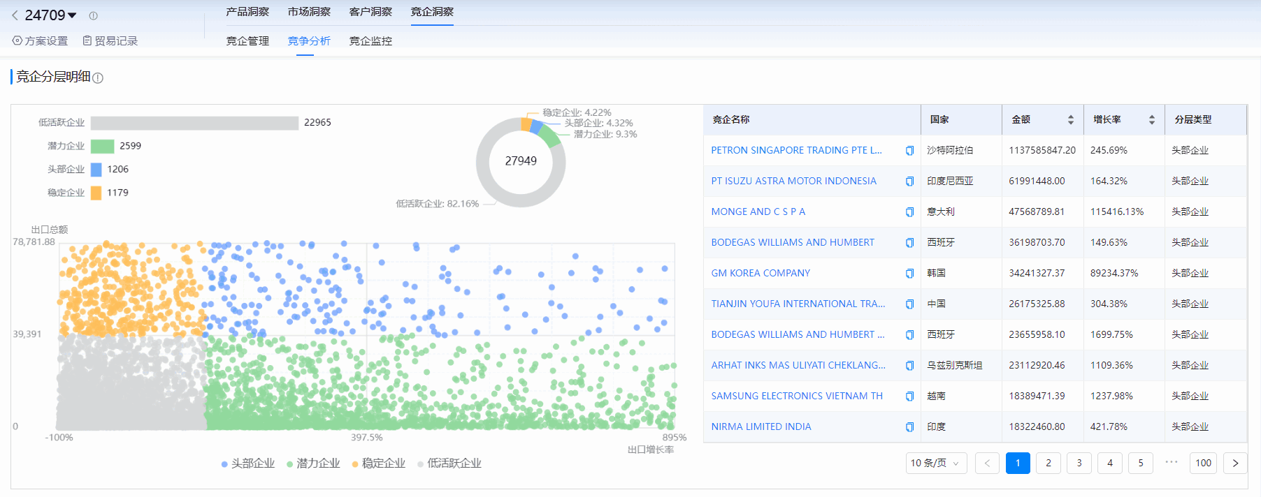 海关进出口数据,进出口数据,Topay 钱包(中国)海关进出口数据 海关进出口数据,进出口数据,Topay 钱包(中国)海关进出口数据