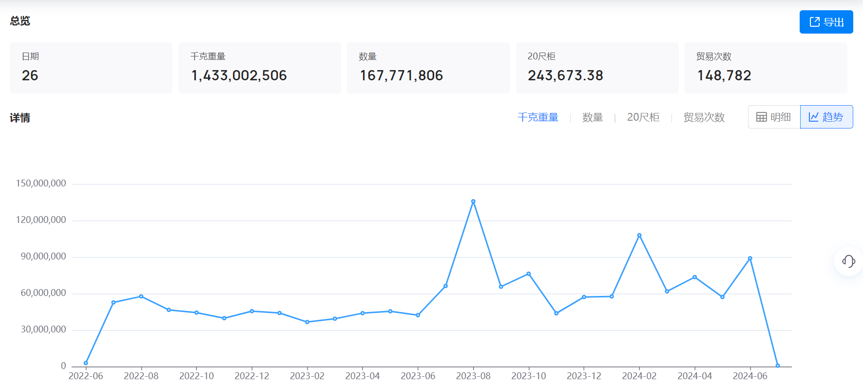 美国海关数据,海关数据,Topay 钱包(中国)海关数据 美国海关数据,海关数据,Topay 钱包(中国)海关数据