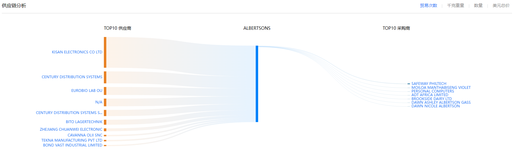外贸企业 外贸企业