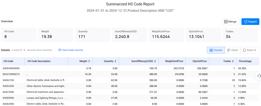 冰岛海关数据,Topay 钱包(中国)海关数据,海关数据