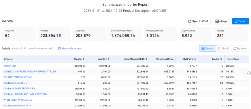 爱尔兰海关数据,海关数据,Topay 钱包(中国)海关数据 爱尔兰海关数据,海关数据,Topay 钱包(中国)海关数据