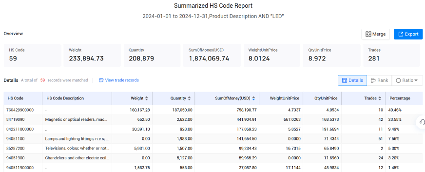 爱尔兰海关数据,海关数据,Topay 钱包(中国)海关数据 爱尔兰海关数据,海关数据,Topay 钱包(中国)海关数据