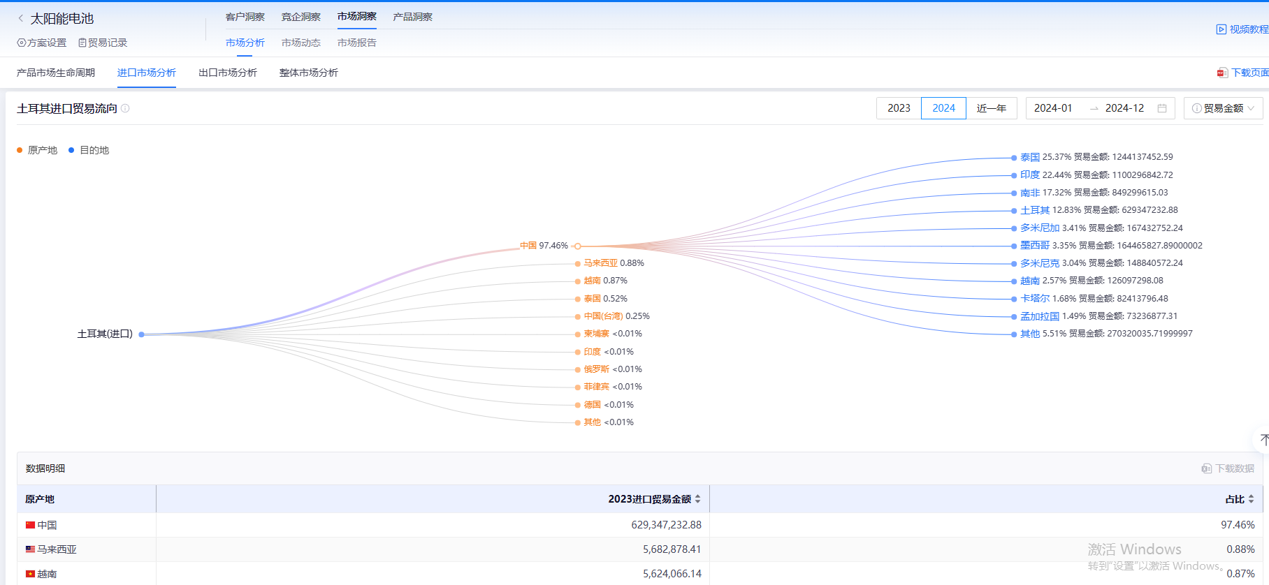 市场分析,外贸市场分析,B2B市场分析 市场分析,外贸市场分析,B2B市场分析