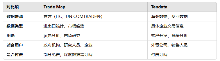 海关数据,Topay 钱包(中国)海关数据,海关数据对比