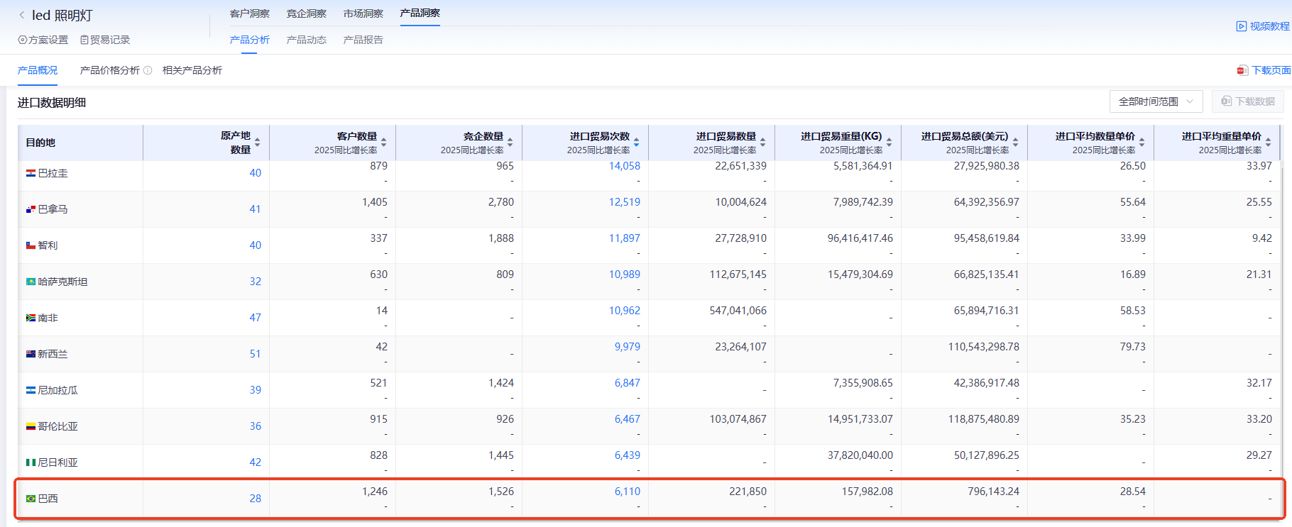 巴西海关数据,海关数据,Topay 钱包(中国)海关数据