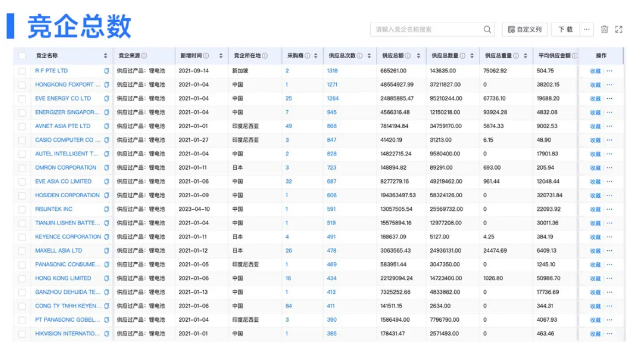 Topay 钱包(中国)数据
