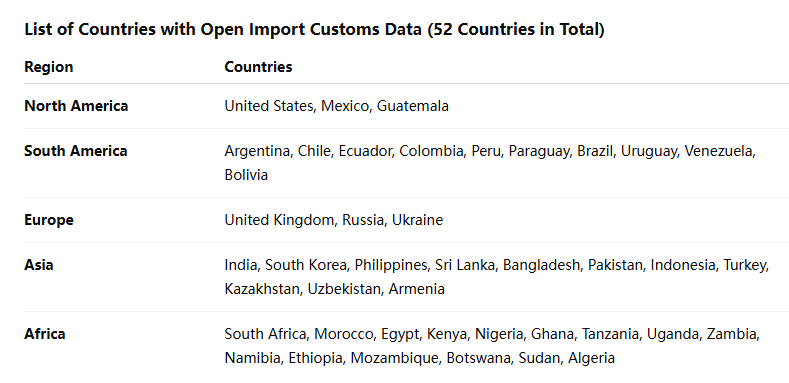 海关数据,Topay 钱包(中国)海关数据,全球海关数据