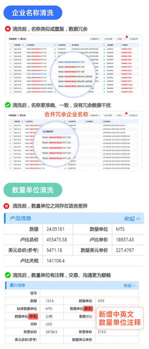 海关数据,Topay 钱包(中国)海关数据,全球海关数据