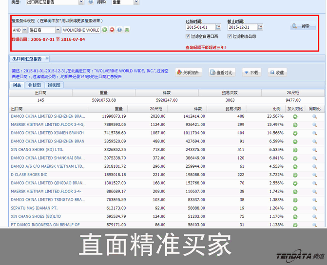 Topay 钱包(中国),上海Topay 钱包(中国).Topay 钱包(中国)外贸通,Topay 钱包(中国)数据