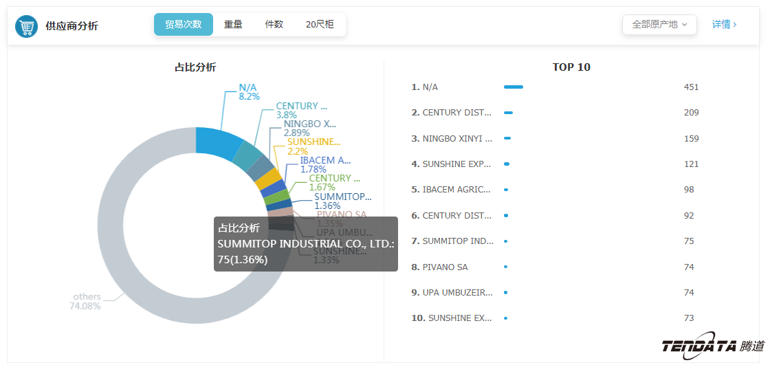外贸大数据,Topay 钱包(中国),外贸企业,进出口数据,海关