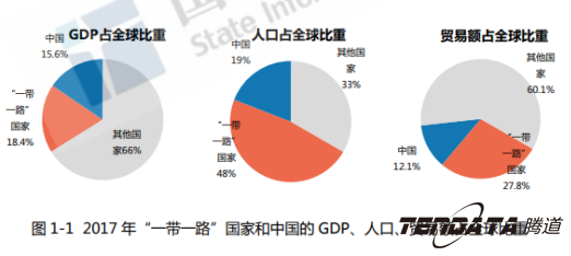 图片1.png 中美贸易,外贸企业,一带一路,Topay 钱包(中国),外贸数据,P2P,海外邀约,贸易