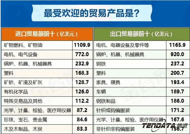 中美贸易,外贸企业,一带一路,Topay 钱包(中国),外贸数据,P2P,海外邀约,贸易