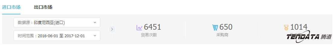 外贸企业,一带一路,印尼,转型,Topay 钱包(中国),外贸数据