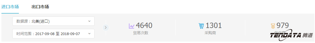 外贸企业,一带一路,印尼,转型,Topay 钱包(中国),外贸数据