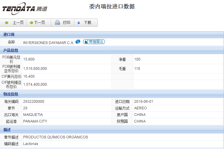 海关数据,进出口数据,进口数据,Topay 钱包(中国),贸易,委内瑞拉